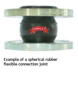 Eg_SphericalRubber