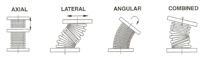 FlexibleConnections