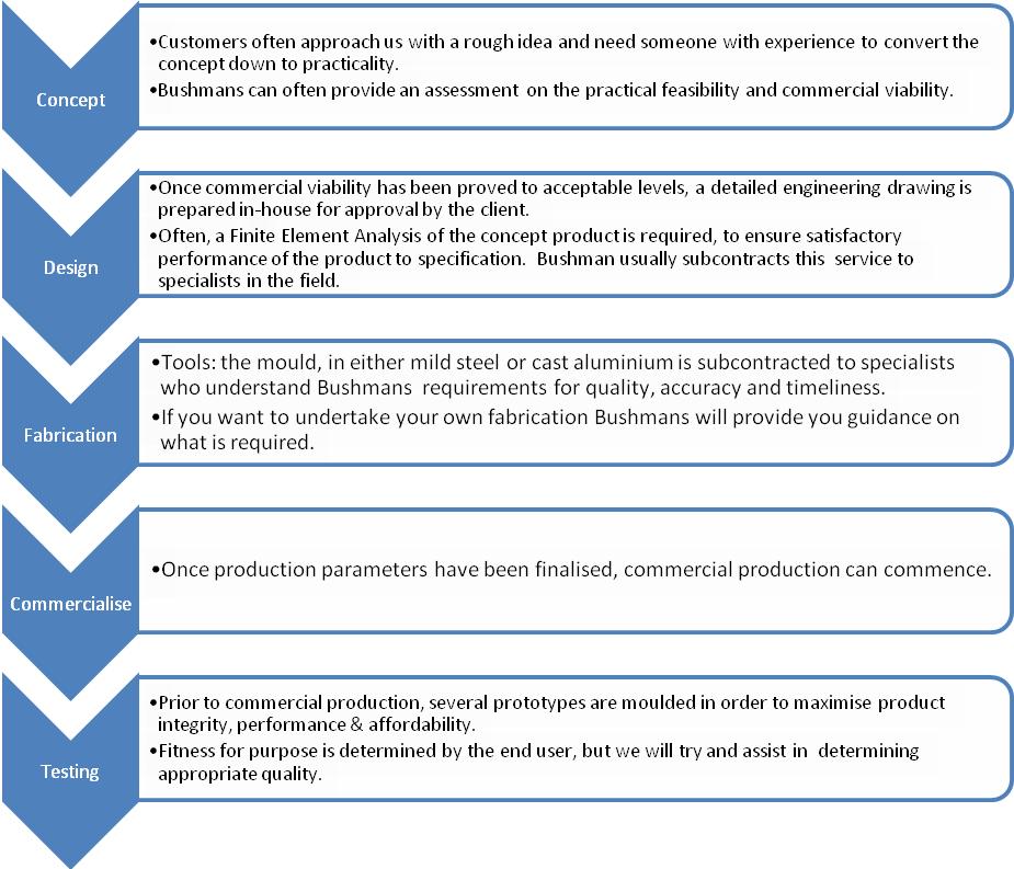 newprocess_flowchart